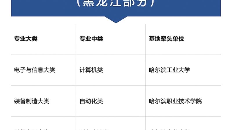 考研二战，定制学习计划：费用背后的考量因素